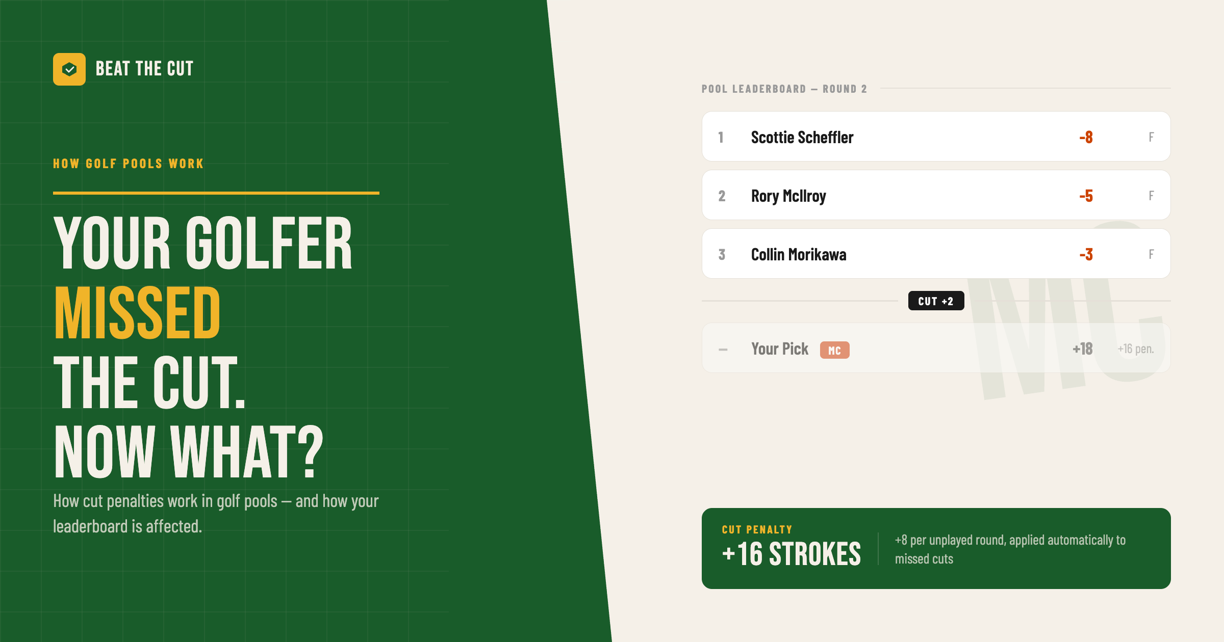 What Happens When Your Golfer Misses the Cut in a Golf Pool?