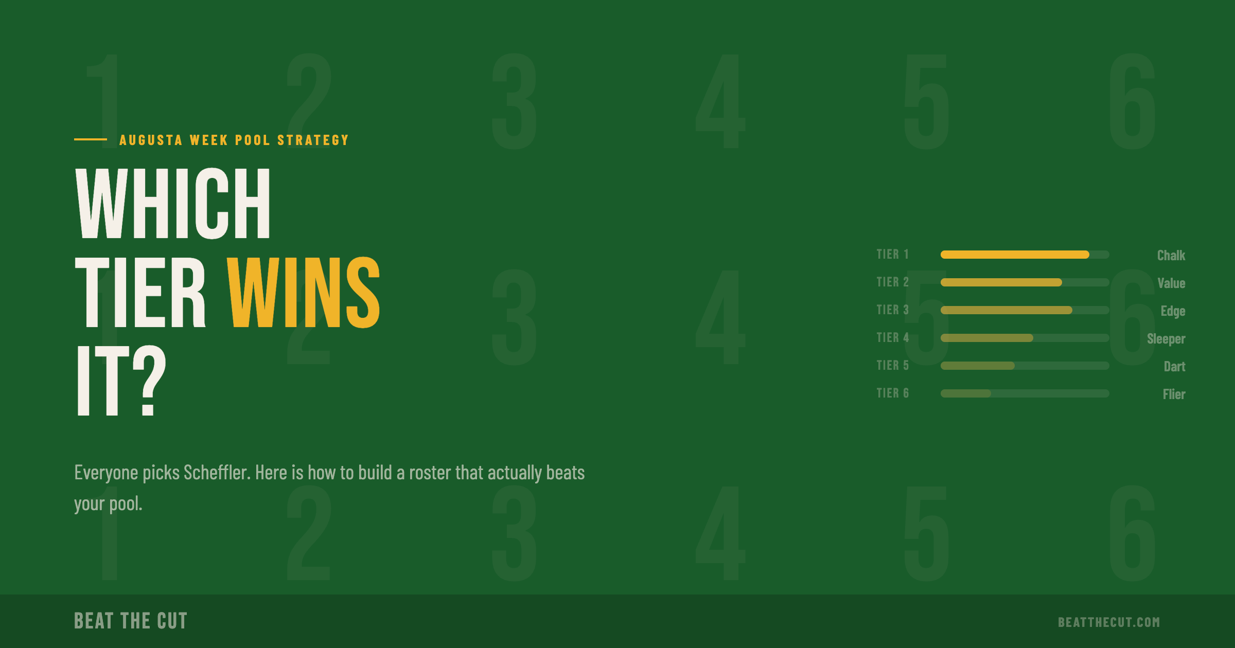 Augusta Week Pool Strategy: Which Tier of Player Actually Wins It?